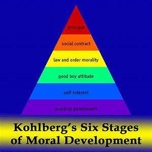  Kohlberg S 6 Stages Of Moral Development Owlcation