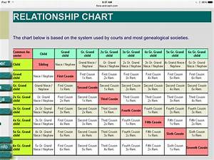 Family Relationships Chart 2 Relationship Chart Family Relationship