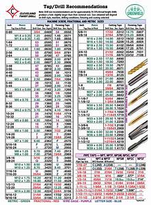 Metric Reamer Drill Size Chart Greenbushfarm Com