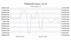 Conversion Chart Thai Baht To Australian Dollars New Dollar Wallpaper