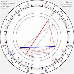 Birth Chart Of Henry Kendall Astrology Horoscope