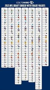 Indianapolis Colts 2021 Nfl Draft Pick Trade Chart