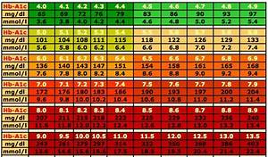 Blood Sugar Level Range Chart Animas 2020 Insulin Pump Sample Log