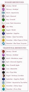 Birthstone List Sensenich Jewelers Birth Stones Chart Traditional