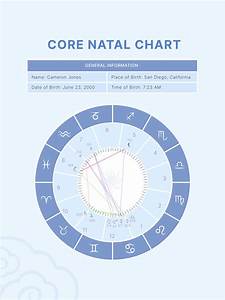 Natal Chart Reading In Illustrator Pdf Download Template Net