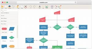 Diagram Process Flow Diagram Drawer Mydiagram Online
