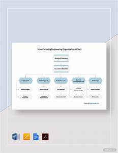 Manufacturing Organizational Chart In Pdf Free Template Download