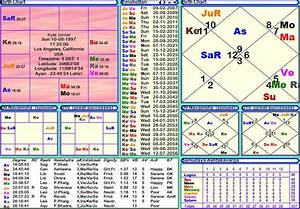  Jenners Horoscope Janma Kundali Janam Patri Birth Chart