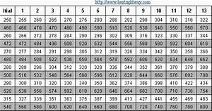 revised pay scales chart 1972 to 2011 best right way