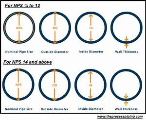 Dimensional Differences In Pipe Sizes Schedules Material Anchorage
