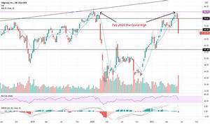 C Stock Price And Chart Nyse C Tradingview