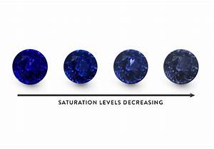 A Buyer 39 S Guide To Tanzanite Qualities Natural Aaa Vs Aa Vs A