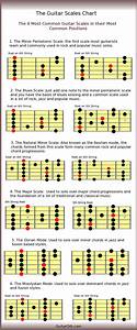 Guitar Scales Chart The 6 Most Common Guitar Scales Guitar Scales