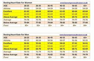 Exercise Heart Rate Chart By Age And Gender Workoutwalls