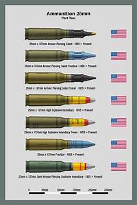 Bombs Size Chart One A Chart Showing The Relative Sizes Of Bombs And