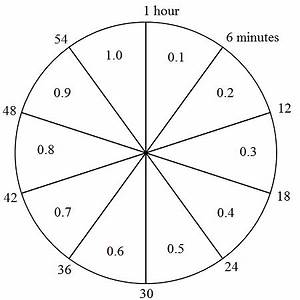 Billing 6 Minutes Chart A Visual Reference Of Charts Chart Master