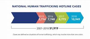 Raising Awareness Combats Human Trafficking Port Of Seattle
