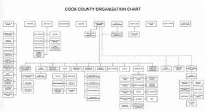 Illinois Governmental Flowchart Documenters Field Guide