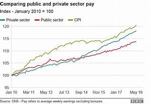 Public Sector Workers Pay Rises Announced For A Million People Bbc News