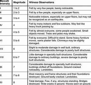 Modified Mercalli Intensity Scale Source Un 1991 Download Table