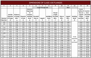 Inspiration 30 Of Blind Flange Thickness Chart Waridcallerid