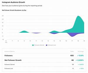 8 Instagram Metrics To Measure Performance Sprout Social