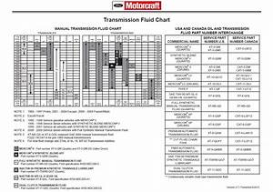 Ford Transmission Compatibility Chart
