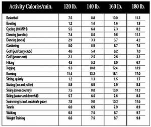 Fashion Beauty How To Calculate Calories Burned In A Day