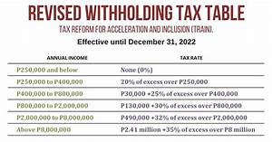 Revised Withholding Tax Table Bureau Of Internal Revenue