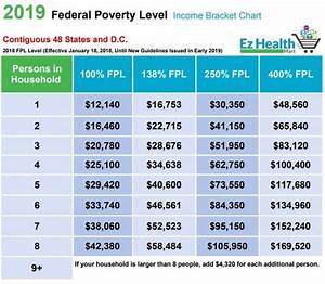 Economic Collapse Preparation Obamacare Income Limits 2019 Chart