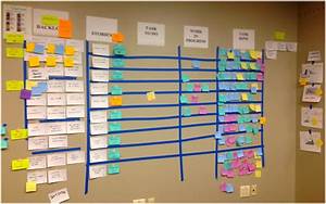 an introduction to scrum and the scrum board trenchpress