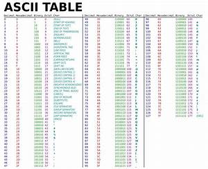 File Ascii Table Svg Ascii Coding Binary