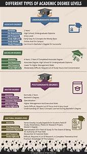4 Levels Of Degrees Explained A Comprehensive Guide To Higher Education