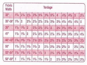 This Is A Fabric Conversion Chart How To Read It Ex Look At The