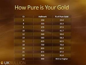 What Does Gold Carat Mean
