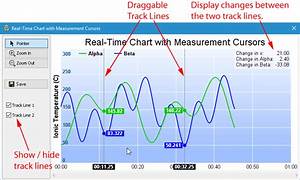 Real Time Chart With Measurement Cursors In C Mfc Qt And C Net