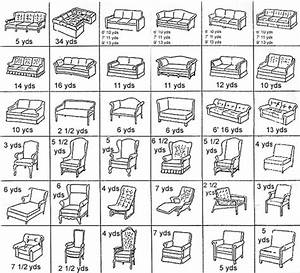 Upholstery Fabric Calculator Chart