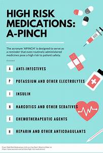 Medication Errors A Pinch Infographic Medications Nursing Nursing