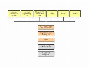 Post Acquisition Organizational Chart
