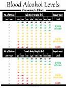 Blood Test Results Chart Printable Pdf Download