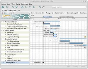 Review Ganttproject Open Source Software To Create Gantt Charts Appvizer