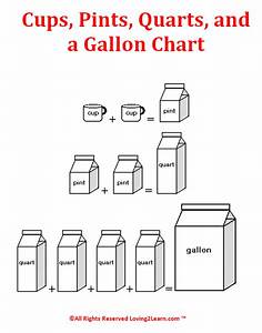 Measurement Conversion Chart Cups Pints Quarts And A Gallon