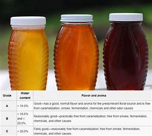 The Colour Of Honey Is Always Graded With A Number A Low Number