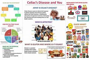 Celiac Disease Education Celiac Disease Awareness Pinterest