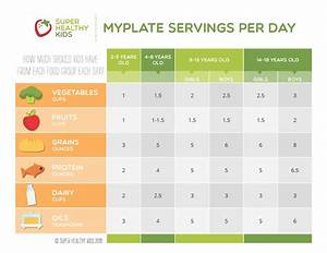 Myplate Guide To Portion Sizes Healthy Ideas For Kids