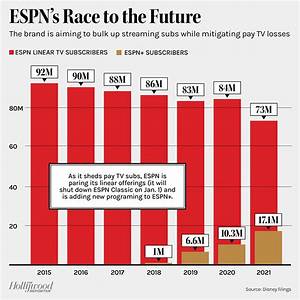 Disney Espn Sports Betting And Gambling Plans In Focus The Hollywood