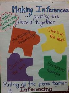 Making Inferences Anchor Chart Daily 5 Pinterest Anchor Charts