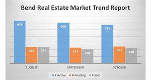 October Real Estate Forecast Shows High Numbers Of Pending Sold