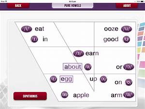 Carden Vowel Chart Labb By Ag