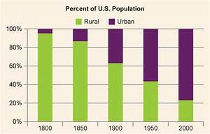 Reading Urbanization On The Rise Sociology